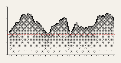 Dithered 1-bit pulse line illustration for the continuous evaluation guide